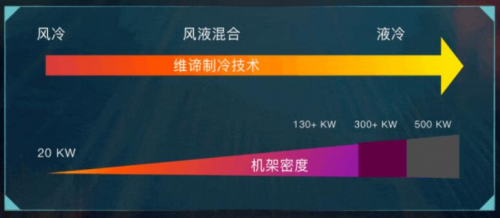 见证领先产品技术实力，维谛技术连续19年中国精密空调市场排名第一