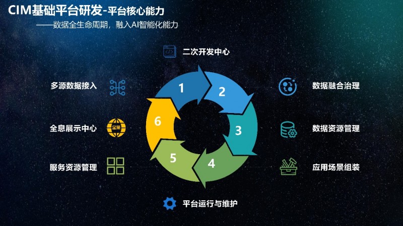 飞渡科技数字孪生平台赋能千行百业