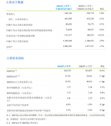 中国移动2024上半年净利润达802亿 同比增长5.3%