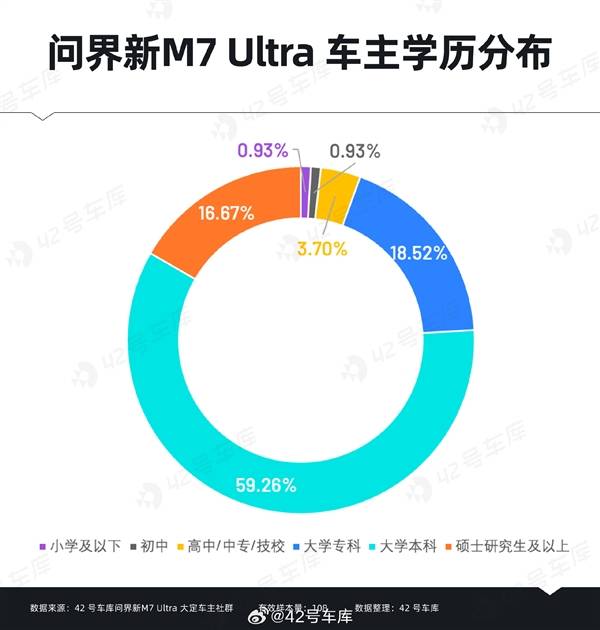 问界新M7 Ultra热销秘诀？华为智能驾驶成首选！