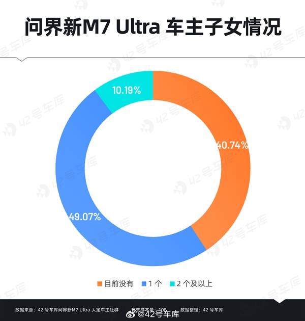 问界新M7 Ultra热销秘诀？华为智能驾驶成首选！