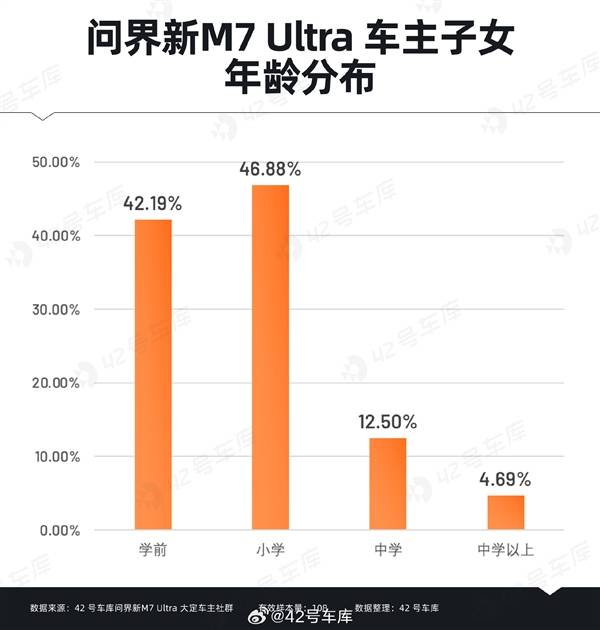 问界新M7 Ultra热销秘诀？华为智能驾驶成首选！