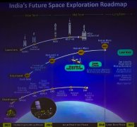 印度航天新动向，载人登月提速，剑指中美？