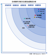 国产操作系统的进阶之路