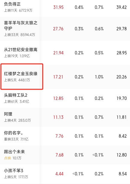 官媒点名直击胡玫版《红楼梦》要害，彻底扯下国产烂片“遮羞布”