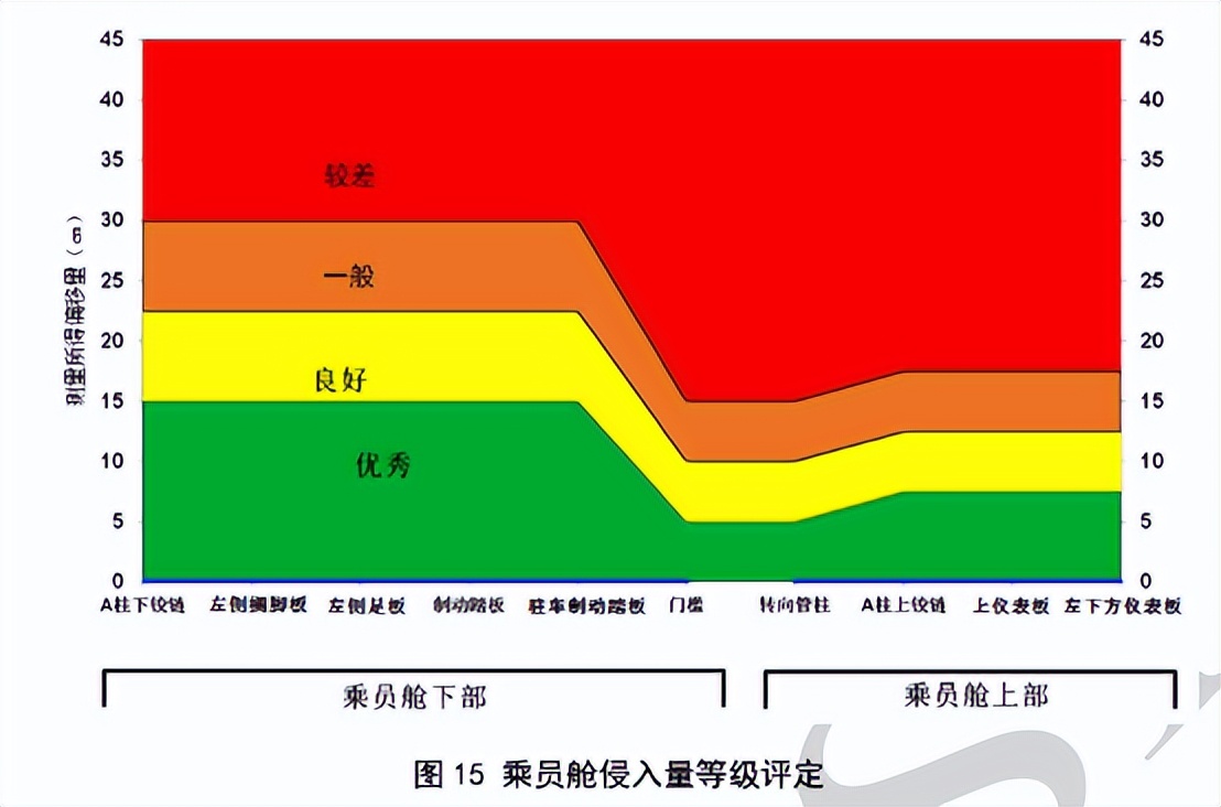 测评UNI-V出结果了！