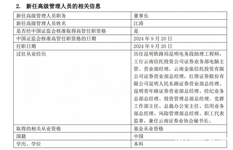 红塔红土基金高层变动，江涛接任董事长，未来何去何从？