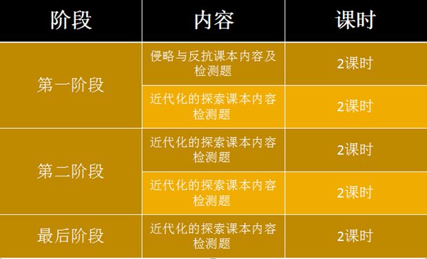 八年级历史期末复习计划,初二历史学习计划