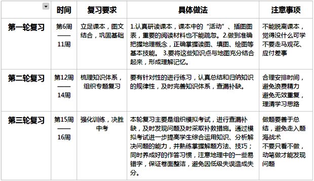 地理中考复习计划,初三地理复习计划表