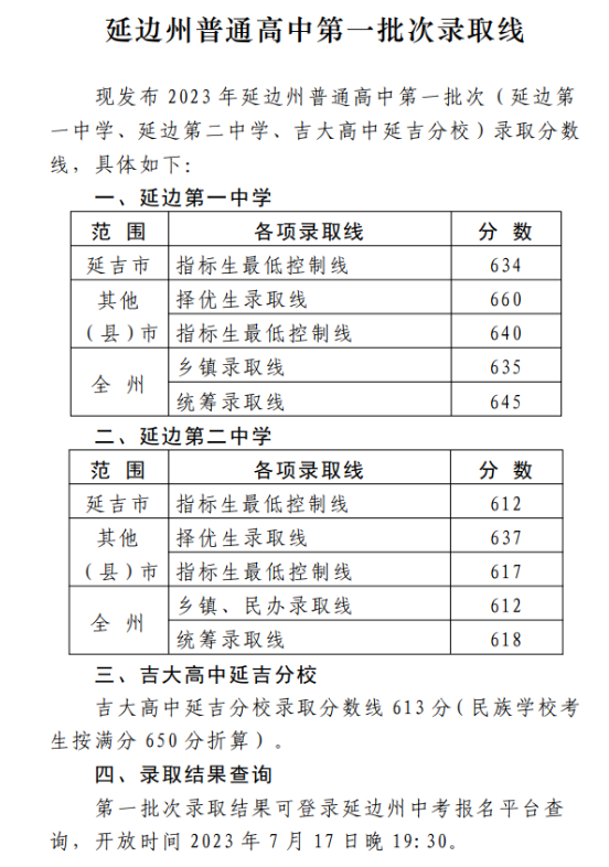 2024年延边州中考录取分数线一览表（含历年分数线）